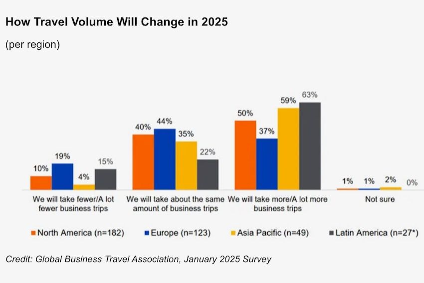 GBTA_travelvolume_graph